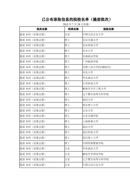 已公布录取信息的院校名单(提前批次)