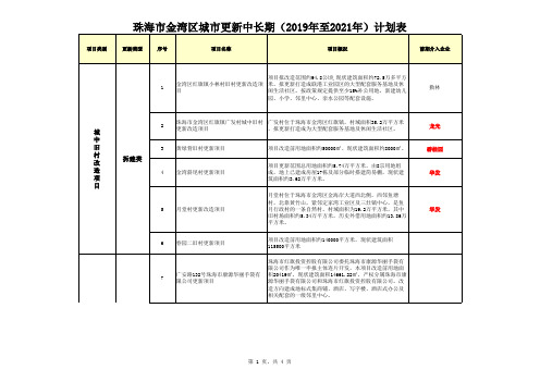 珠海市金湾区城市更新中长期计划表(2019年至2021年)