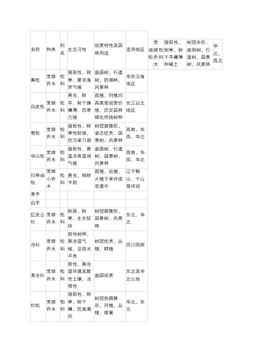 河北秦皇岛地区常见植物表