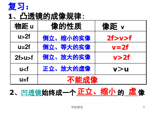 生活中的透镜PPT(课堂教学)