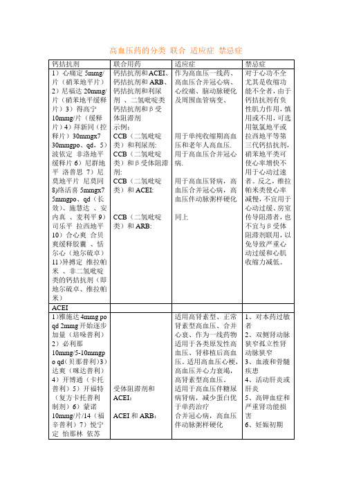 高血压药的分类 联合 适应症 禁忌症