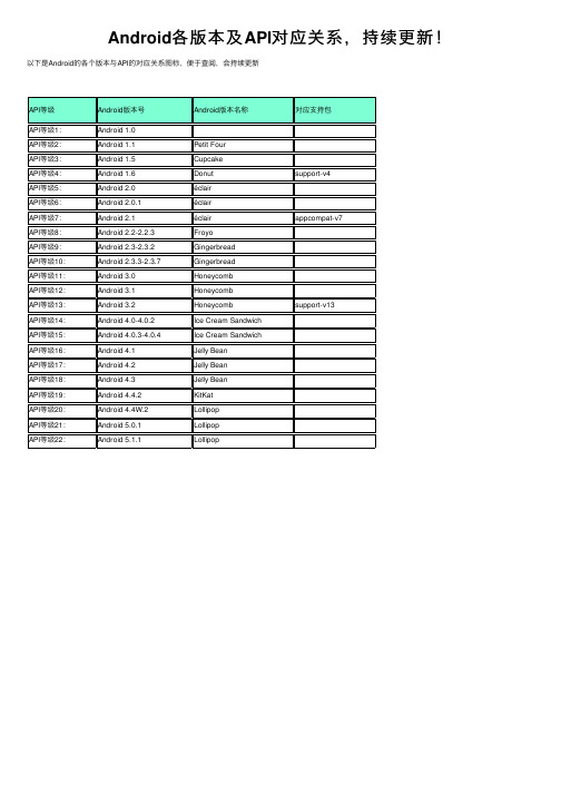 Android各版本及API对应关系，持续更新！