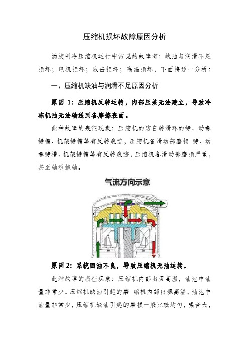 压缩机损坏故障原因分析