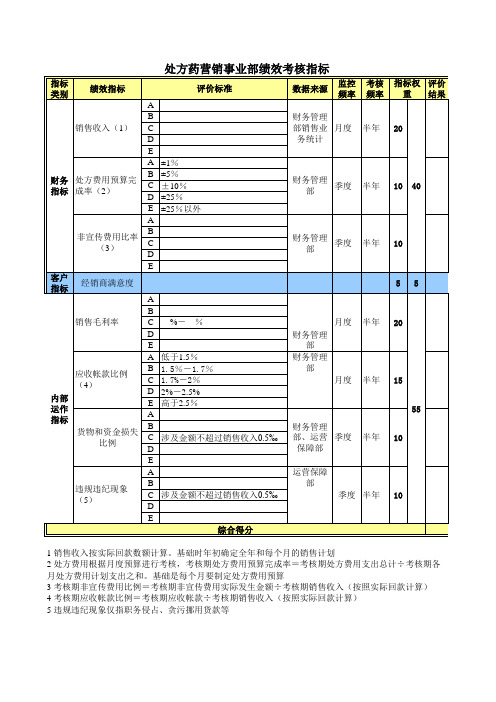 处方药营销事业部绩效考核指标Excel模板