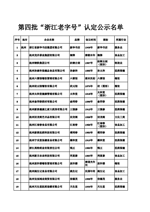 第四批浙江老字号名单