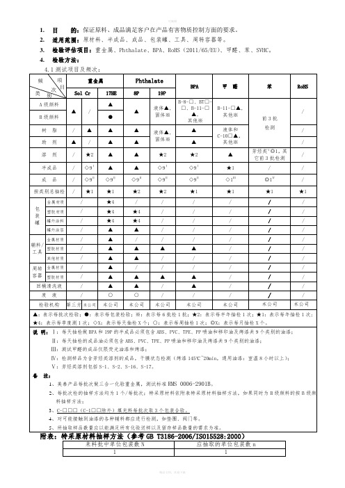 有害物质控制标准书