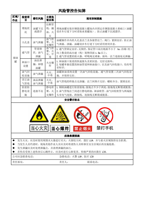 风险点安全警示告知牌