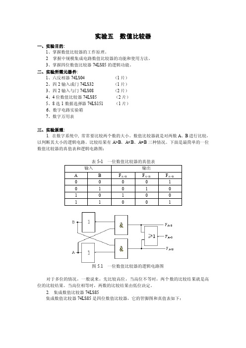 数值比较器——精选推荐