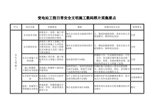 变电站工程施工质量数码照片采集要点