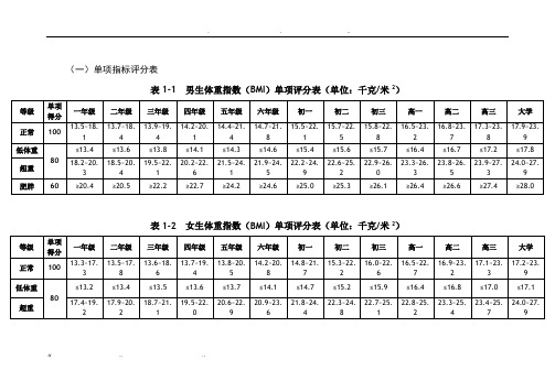 国家学生体质测试标准