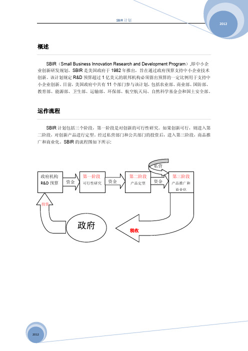 SBIR计划