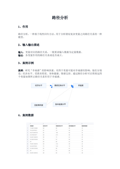 毕业论文SPSS路径分析怎么做？案例解析详解