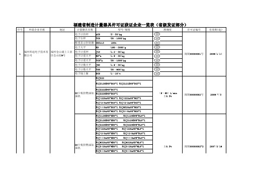 福建省制造计量器具许可证获证企业