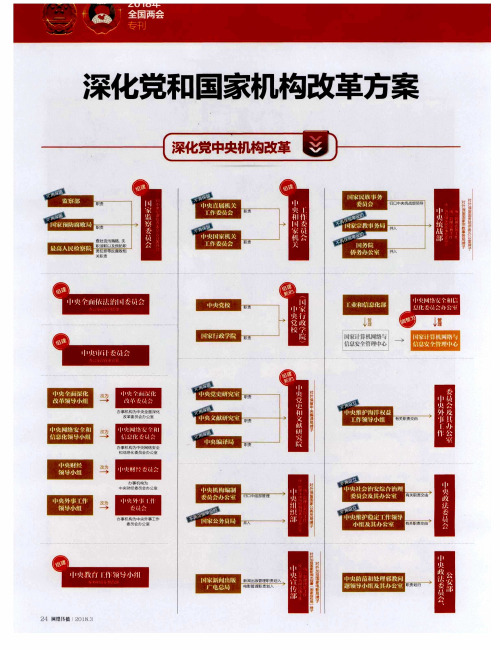 深化党和国家机构改革方案