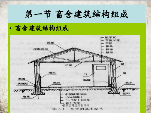 畜禽舍环境控制课件