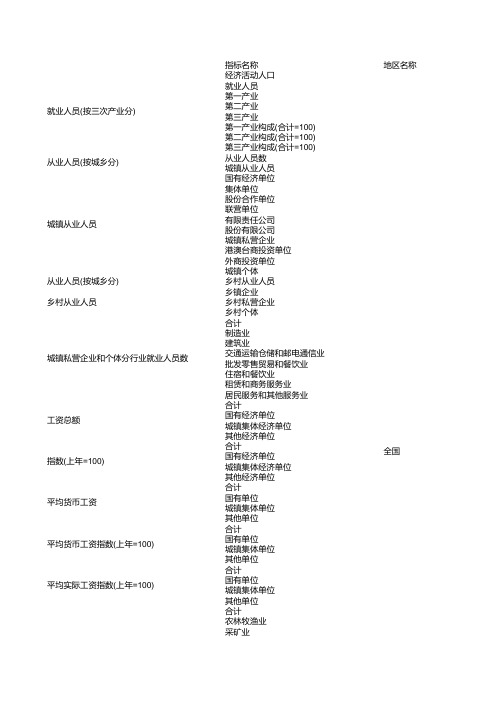 CHN就业与工资20102020