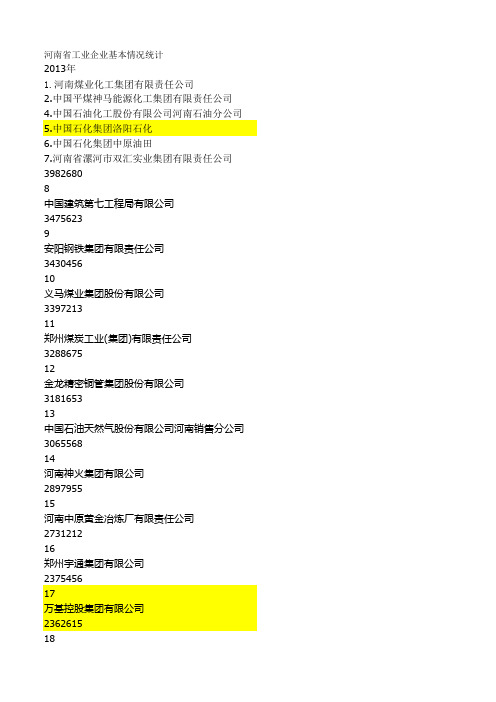 河南省工业企业百强