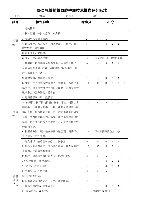 经口气管插管口腔护理技术操作评分标准