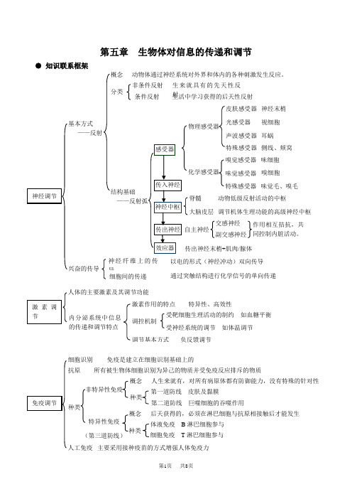 初中物理 第五章生物体对信息的传递和调节