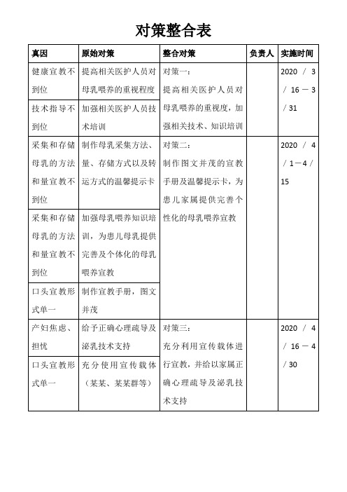 品管圈对策整合表模板