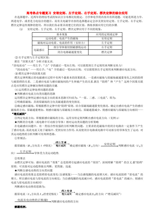 安培定则_左手定则_右手定则_楞次定律的综合应用