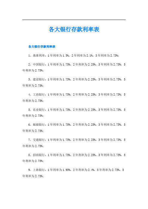 各大银行存款利率表