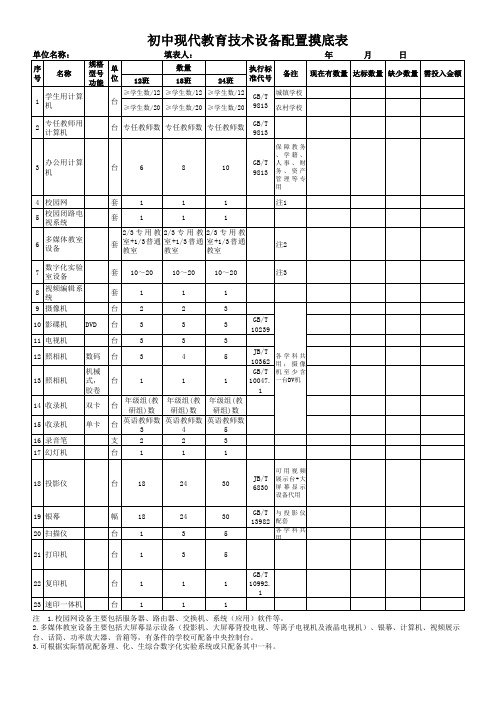 标准化办学C18音乐、美术、卫生、C19计算机摸底表