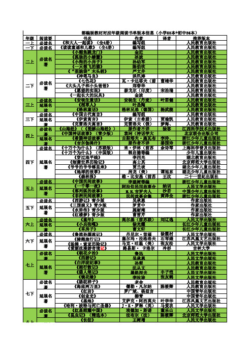 部编本教材1-9年级必读名著书单