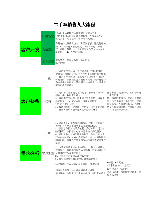 九大流程(1)