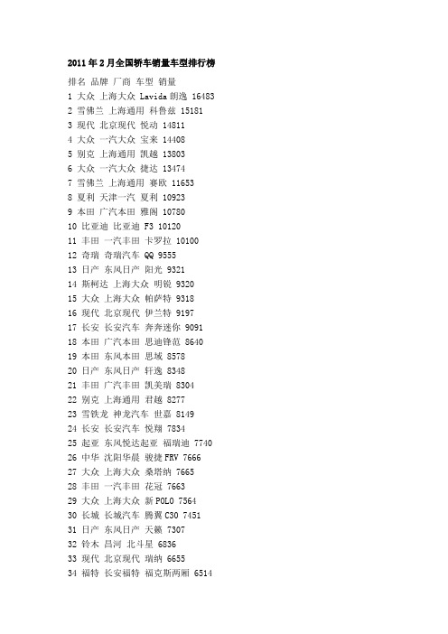 2011年2月全国轿车销量车型排行榜