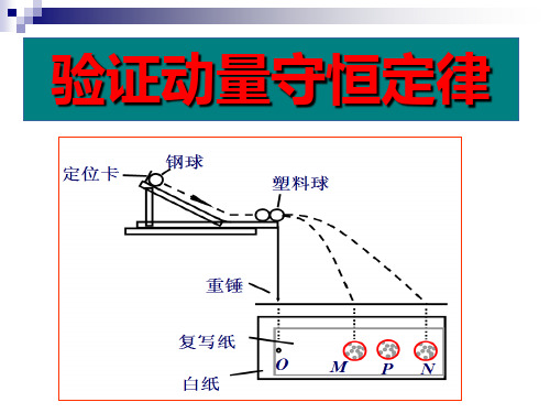 动量守恒定律实验PPT课件