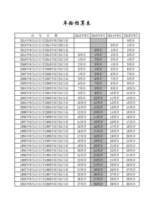 年龄推算表