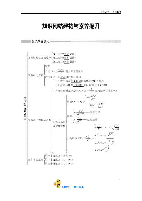 【2020(春)物理必修第二册鲁科版(新教材)】第4章万有引力定律及航天知识网络建构与学科素养提升