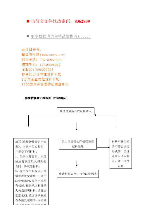 房屋转移登记、租赁流程图