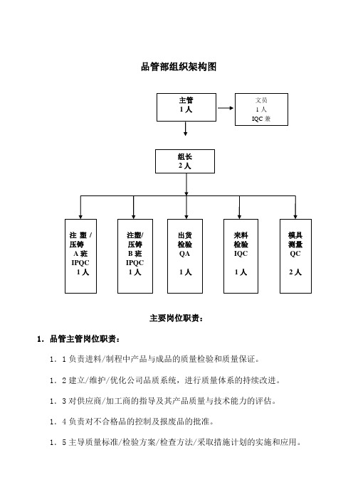 品管部组织架构及岗位职责