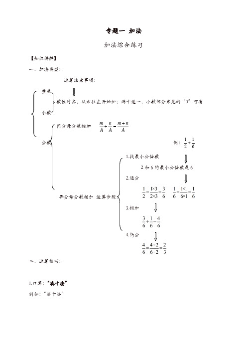 小学数学计算题专题一   加法综合练习