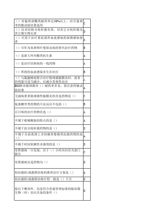 2019山东医学继续教育《抗菌药物临床应用指导原则》答案