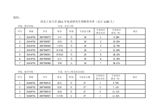 西北工业大学2011年免试研究生预推荐名单