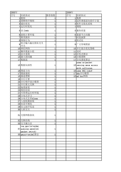 【软件学报】_并行算法_期刊发文热词逐年推荐_20140727