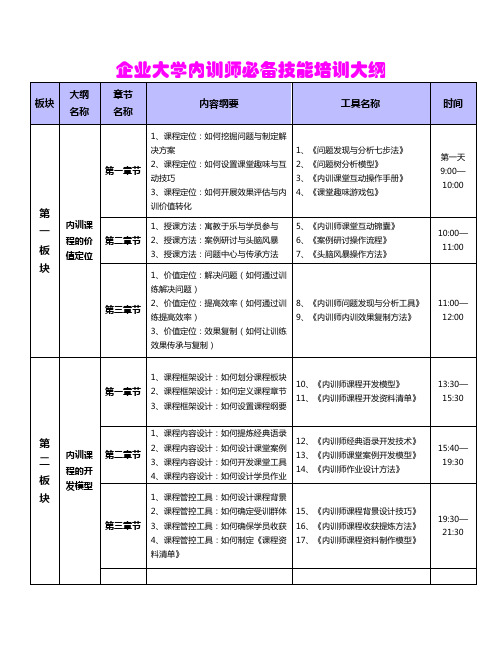 企业大学内训师必备技能培训大纲