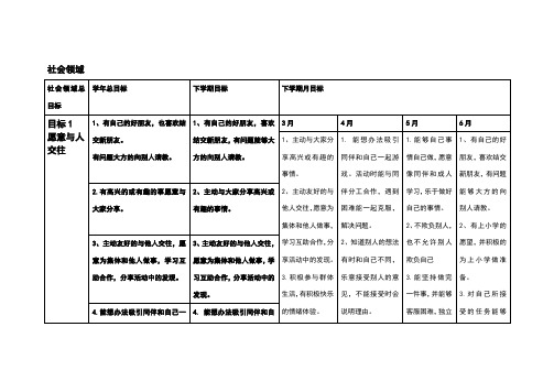 大班 社会领域1目标