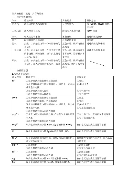 初三化学物质的检验、鉴别、共存与除杂