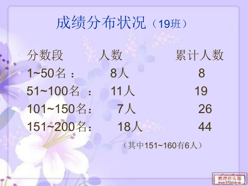 期中考试总结主题班会_PPT