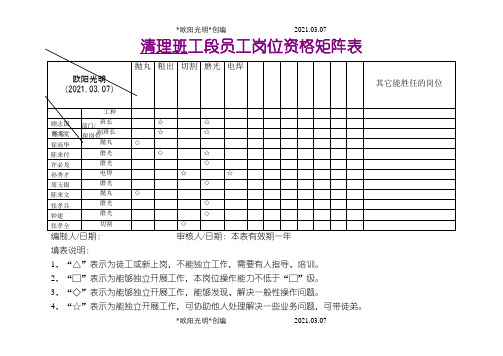 员工培训矩阵图之欧阳光明创编