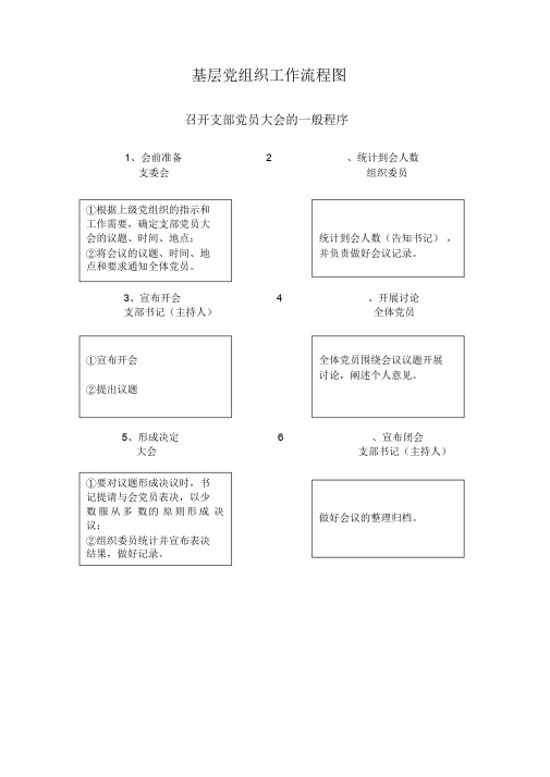 897-基层党组织工作流程图