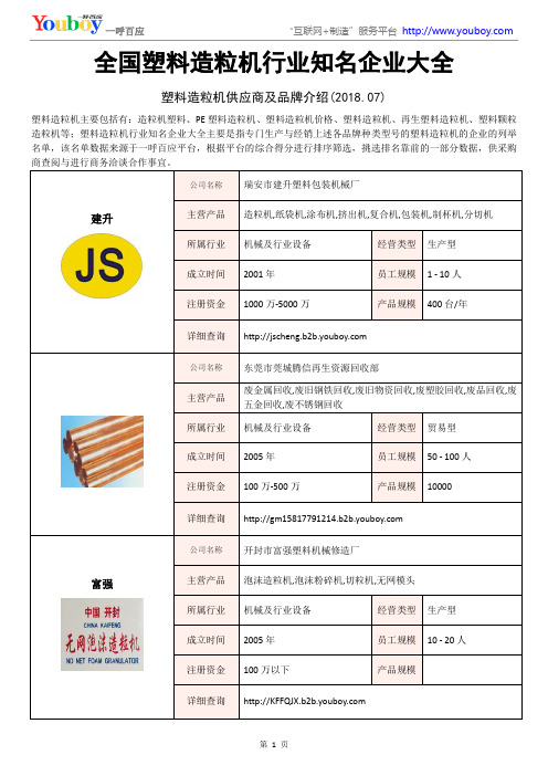 全国塑料造粒机行业知名企业大全-塑料造粒机供应商及品牌介绍2018.07