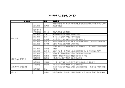 2018年项目立项情况(24项)