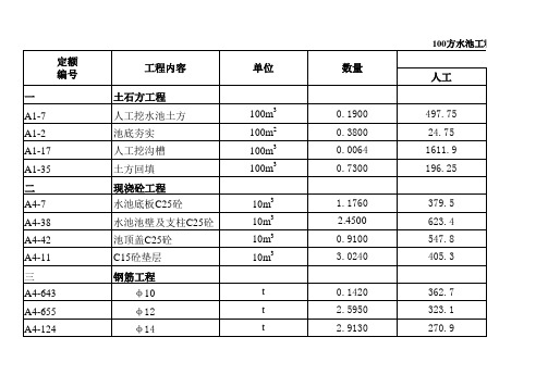 100m3水池预算表1