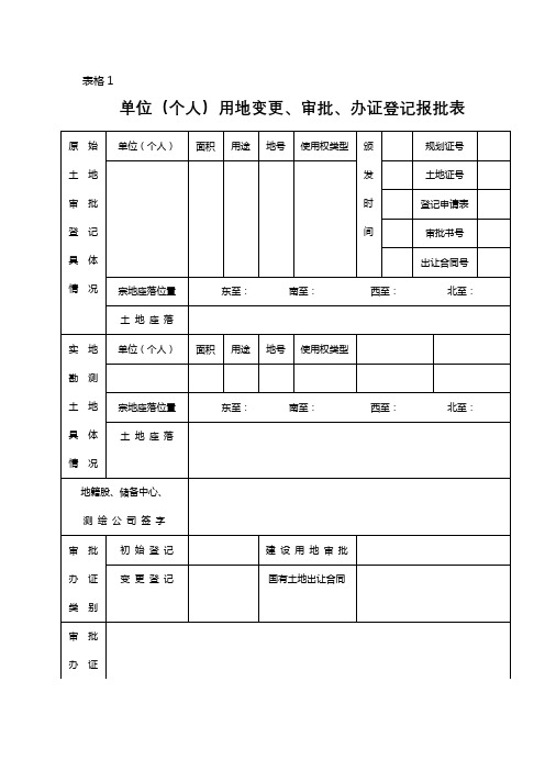 单位(个人)用地变更、审批、办证登记报批表【模板】