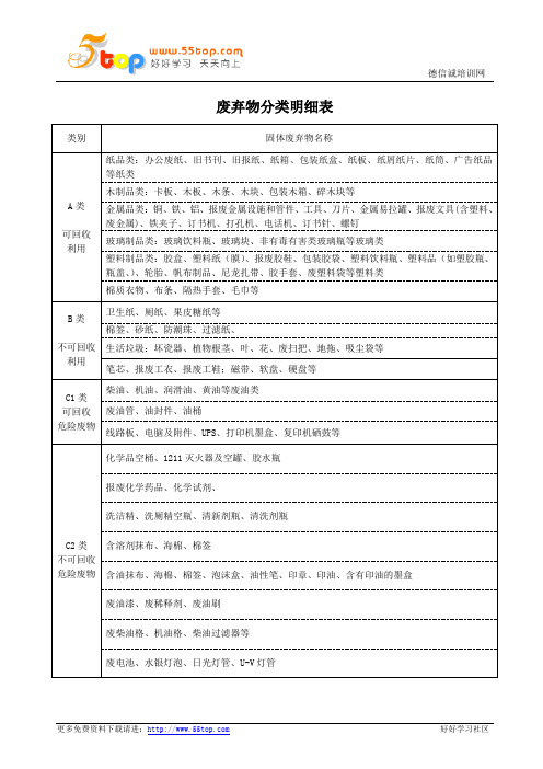 废弃物分类明细表